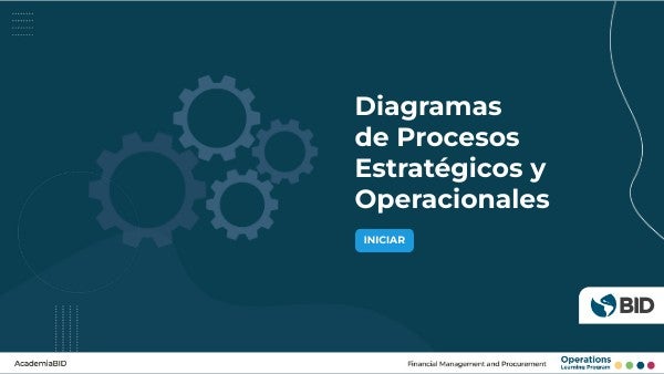 Diagrama de Procesos Estratégicos y Operacionales