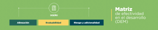 Matriz de Efectividad del Desarrollo (DEM)