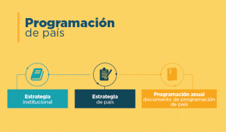 Programación de País