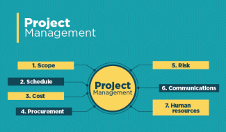 Project Management