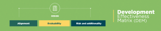 Development Effectiveness Matrix