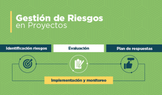 Matriz de Riesgos