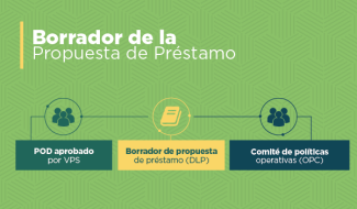 Borrador de Propuesta de Préstamo (DLP)