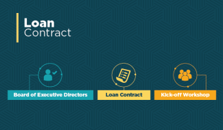 Loan Contract